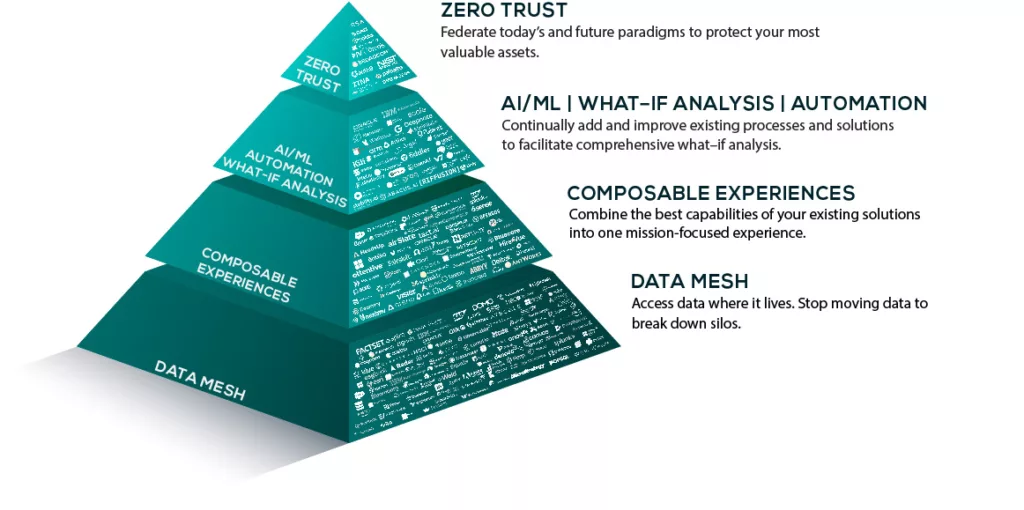 Anatomy of the edgeCore Digital Twin
